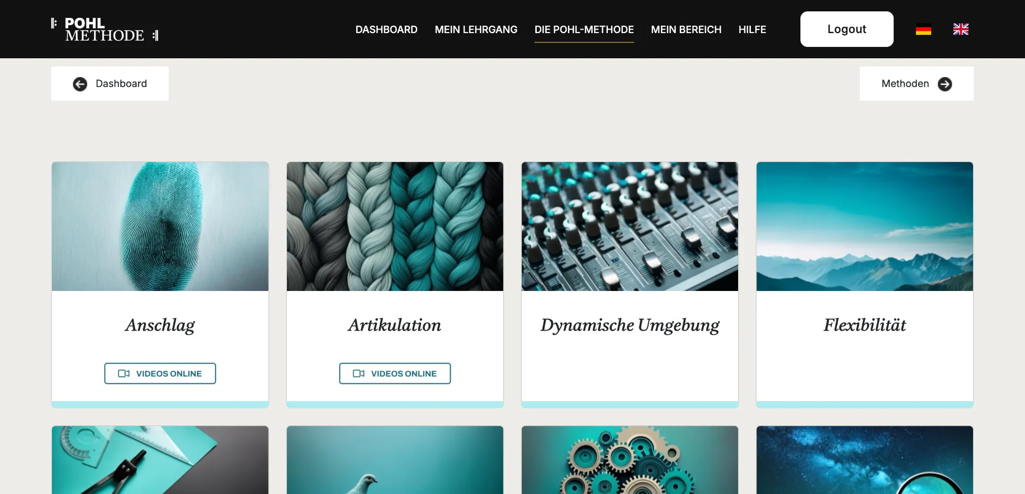 Übersicht der Konzepte, etwa Anschlag und Artikulation