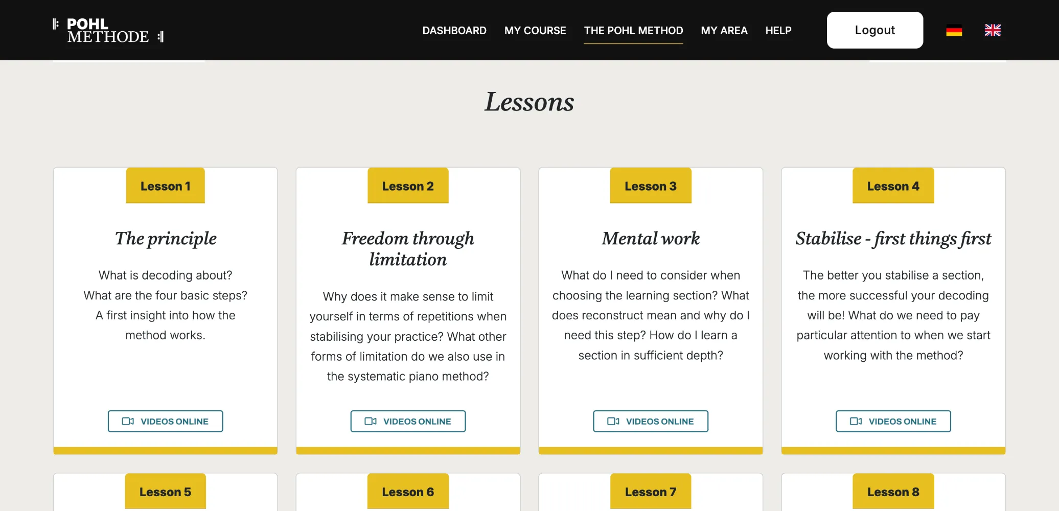 The lessons of the Decoding Method