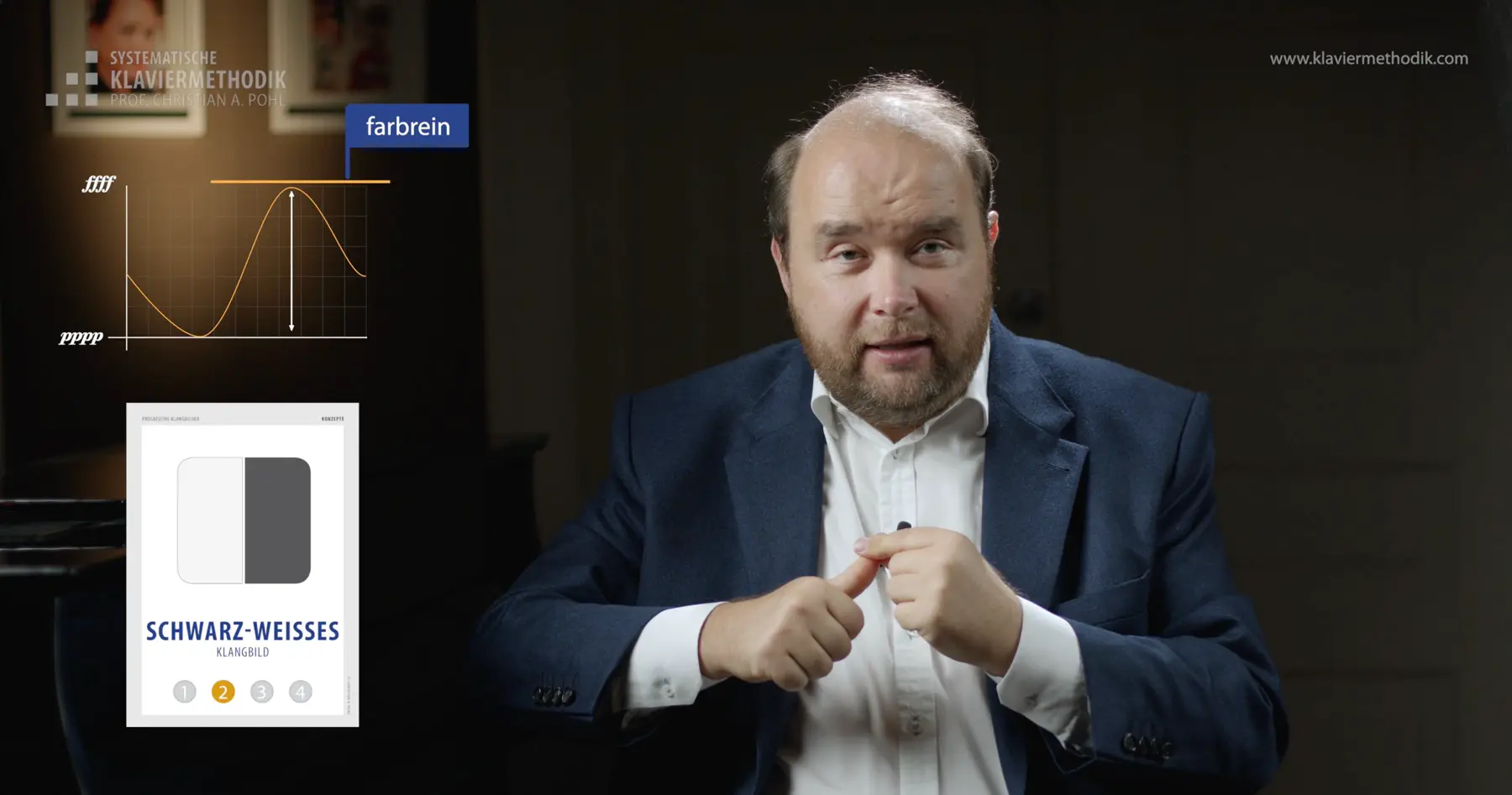 Standbild aus dem Lehrvideo Lernziel Dynamische Amplitude: Prof. Pohl erklärt, daneben die Lernkarte Schwarz-weisses Klangbild